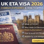 UK ETA Visa 2026 guide showing a British passport, UK ETA document, airplane and the Houses of Parliament in London, explaining Electronic Travel Authorisation requirements.